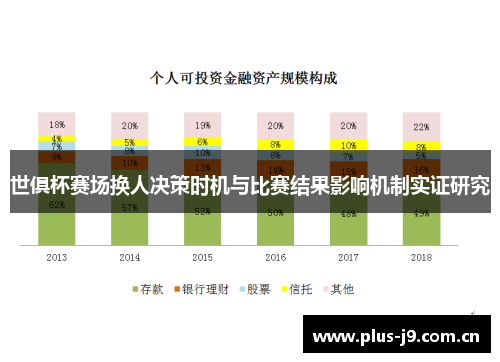 世俱杯赛场换人决策时机与比赛结果影响机制实证研究 世俱杯赛场换人决策时机与比赛结果影响机制实证研究
